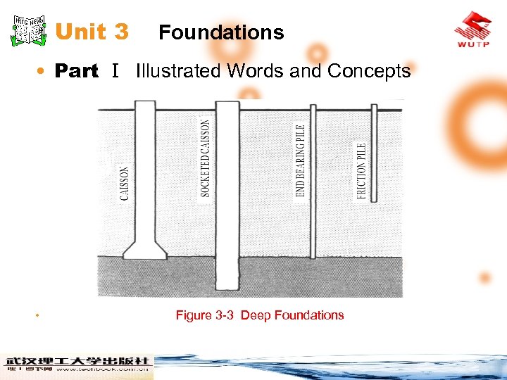 Unit 3 Foundations • Part Ⅰ Illustrated Words and Concepts • Figure 3 -3