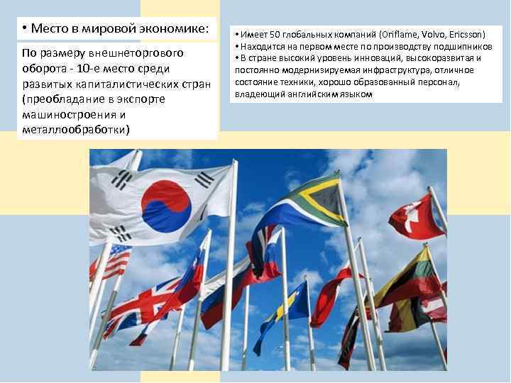  • Место в мировой экономике: По размеру внешнеторгового оборота - 10 -е место