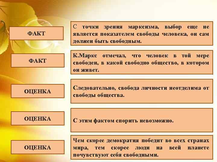 ФАКТ С точки зрения марксизма, выбор еще не является показателем свободы человека, он сам