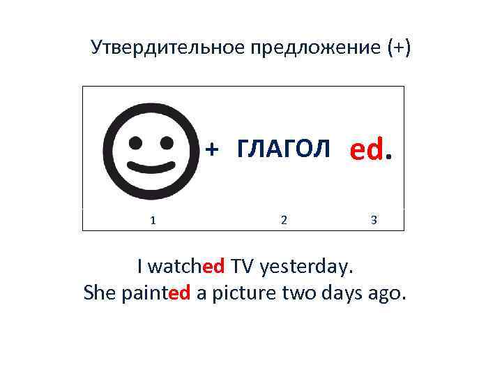 Утвердительное предложение (+) + ГЛАГОЛ 1 2 ed. 3 I watched TV yesterday. She