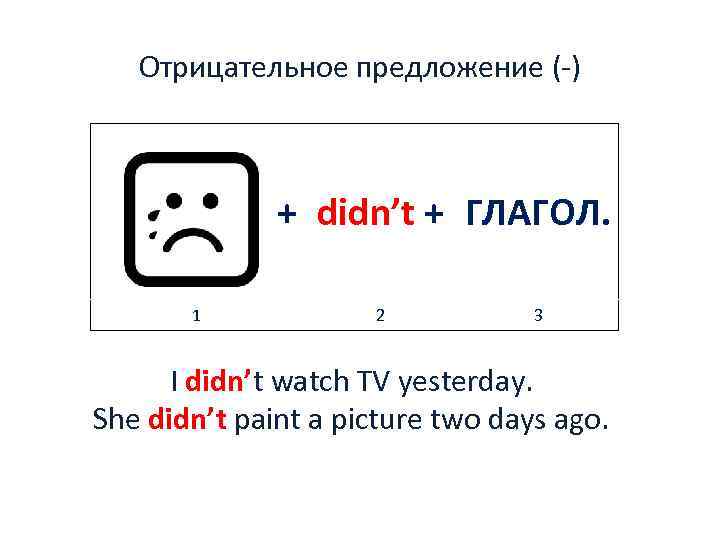 Отрицательное предложение (-) + didn’t + ГЛАГОЛ. 1 2 3 I didn’t watch TV