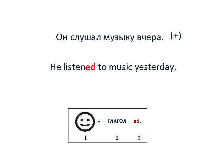 Он слушал музыку вчера. (+) He listened to music yesterday. + 1 ГЛАГОЛ 2