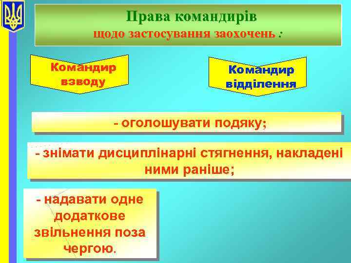 Права командирів щодо застосування заохочень : Командир взводу Командир відділення - оголошувати подяку; -