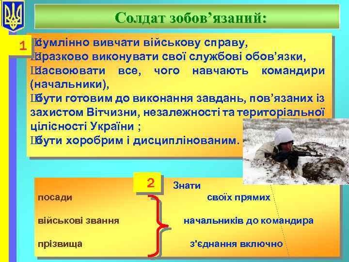 Солдат зобов’язаний: сумлінно вивчати військову справу, 1 Ш Ш зразково виконувати свої службові обов’язки,