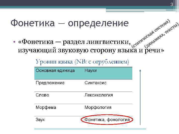 3 Фонетика — определение • ) а ем ст и с ая к к