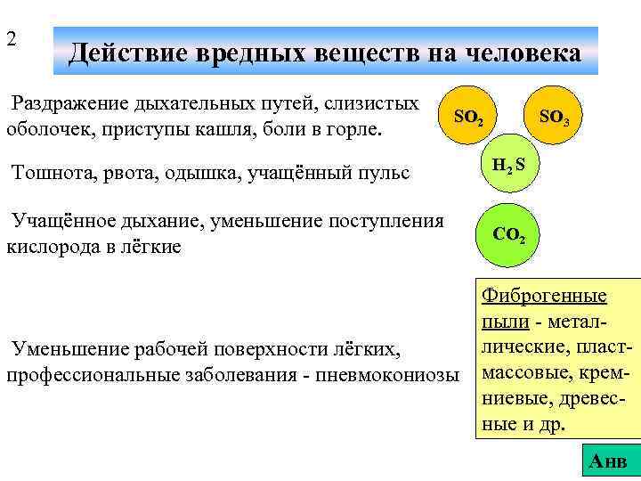 2 Действие вредных веществ на человека Раздражение дыхательных путей, слизистых оболочек, приступы кашля, боли