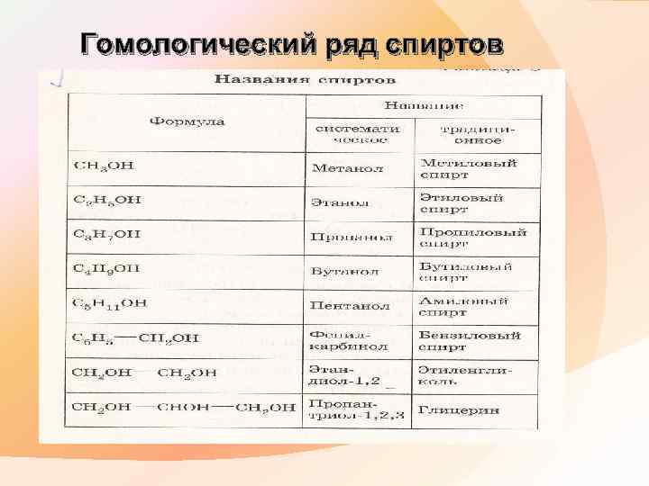Гомологический ряд спиртов 