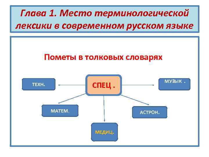 Глава 1. Место терминологической лексики в современном русском языке Пометы в толковых словарях МУЗЫК.