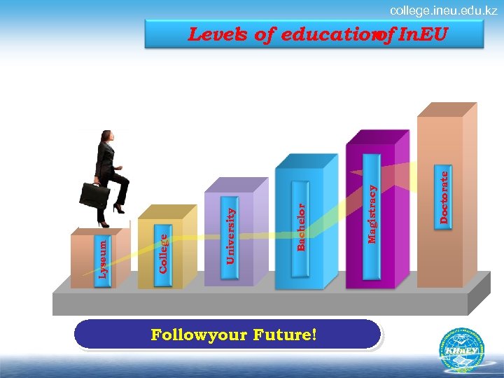 college. ineu. edu. kz Followyour Future! Doctorate Magistracy Bachelor University 30 College Lyseum Levels