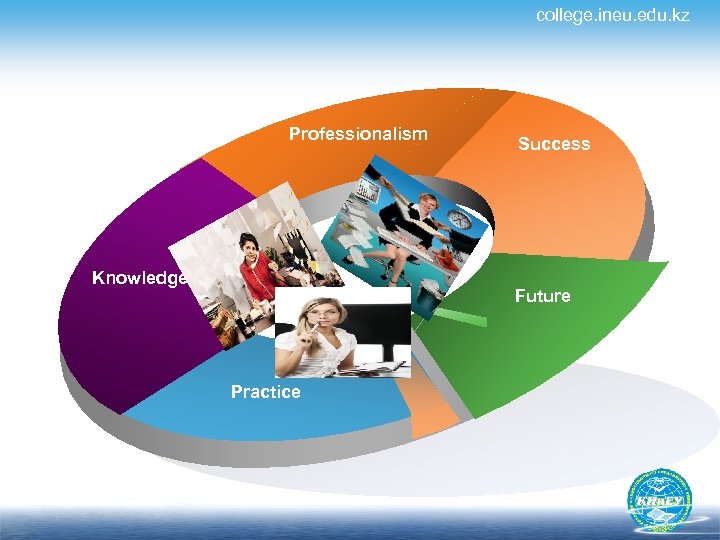 college. ineu. edu. kz Professionalism Knowledge Success Future Practice 