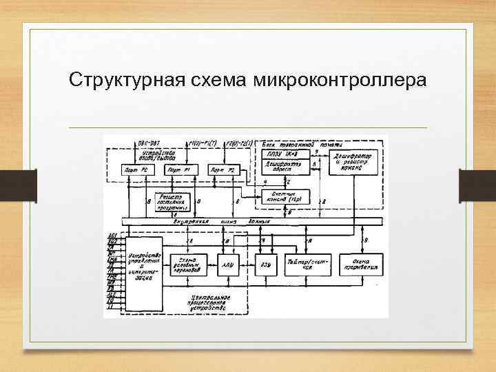 Структурная схема микроконтроллера 