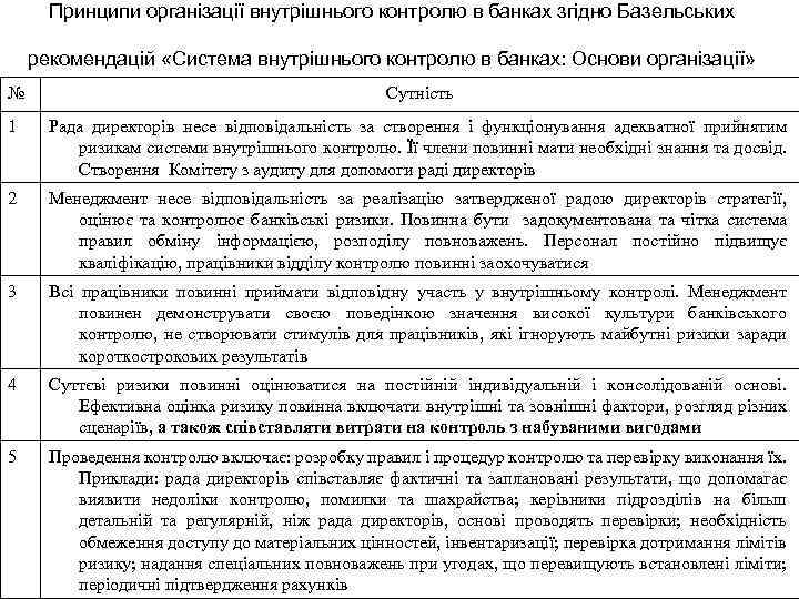 Принципи організації внутрішнього контролю в банках згідно Базельських рекомендацій «Система внутрішнього контролю в банках: