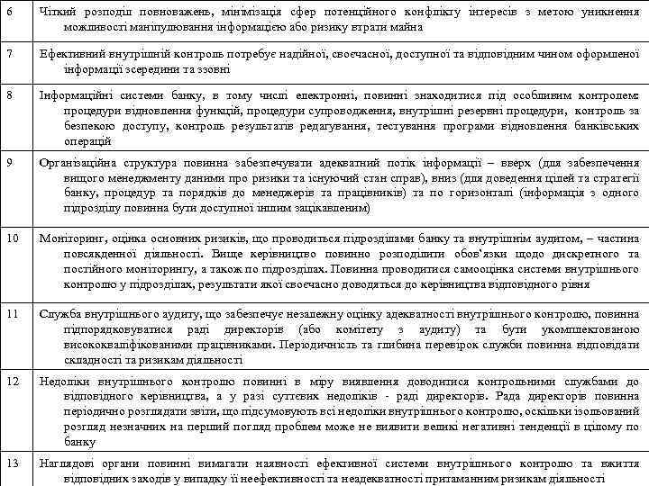 6 Чіткий розподіл повноважень, мінімізація сфер потенційного конфлікту інтересів з метою уникнення можливості маніпулювання