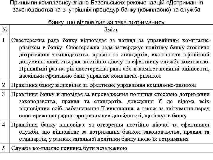 Принципи комплаєнсу згідно Базельських рекомендацій «Дотримання законодавства та внутрішніх процедур банку (комплаєнс) та служба