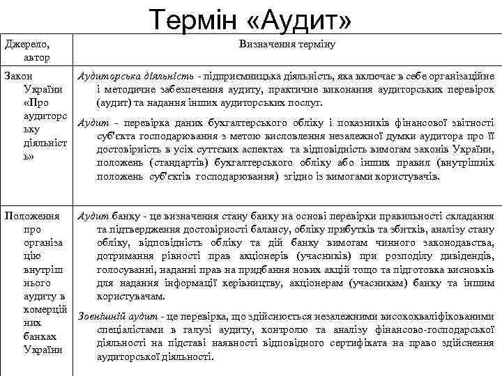 Термін «Аудит» Джерело, автор Визначення терміну Закон Аудиторська діяльність - підприємницька діяльність, яка включає