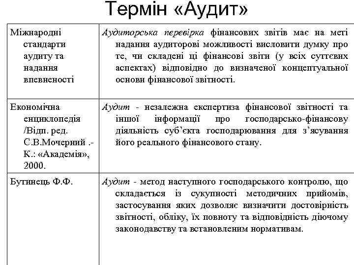 Термін «Аудит» Міжнародні стандарти аудиту та надання впевненості Аудиторська перевірка фінансових звітів має на