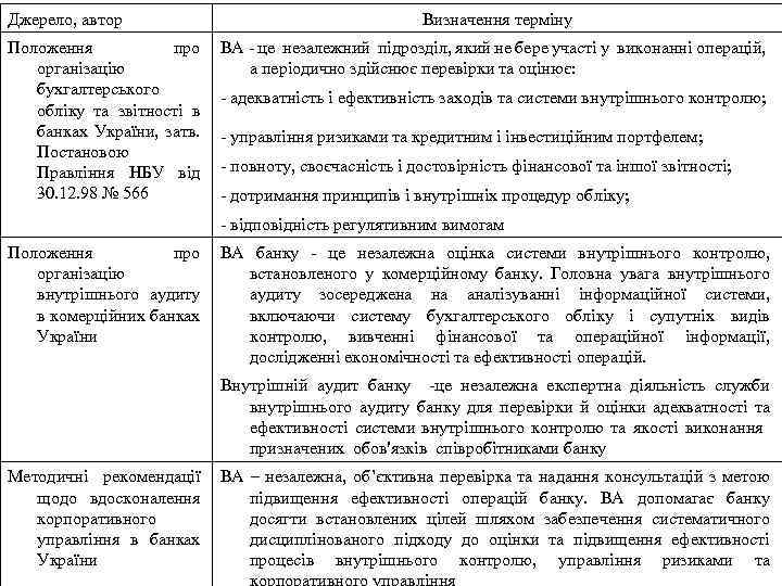 Джерело, автор Положення про організацію бухгалтерського обліку та звітності в банках України, затв. Постановою