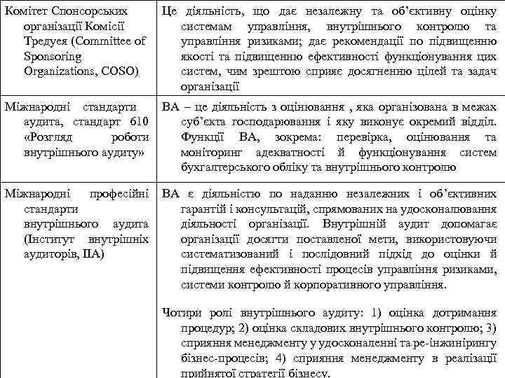 Комітет Спонсорських організації Комісії Тредуея (Committee of Sponsoring Organizations, COSO) Це діяльність, що дає