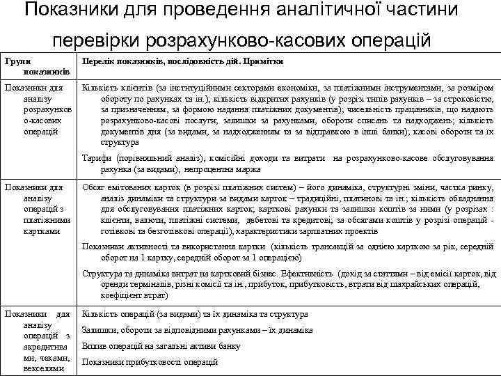 Показники для проведення аналітичної частини перевірки розрахунково касових операцій Групи показників Перелік показників, послідовність