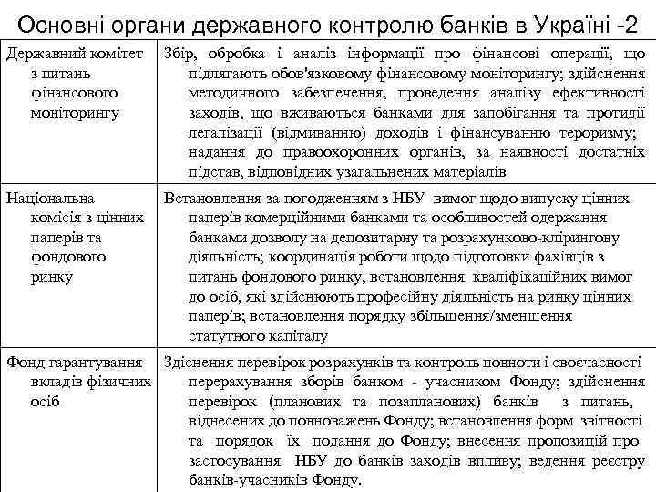 Основні органи державного контролю банків в Україні 2 Державний комітет з питань фінансового моніторингу