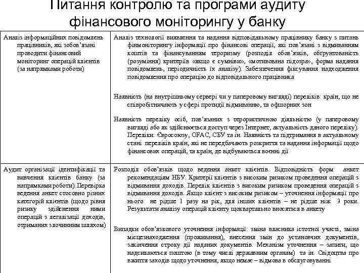 Питання контролю та програми аудиту фінансового моніторингу у банку Аналіз інформаційних повідомлень працівників, які