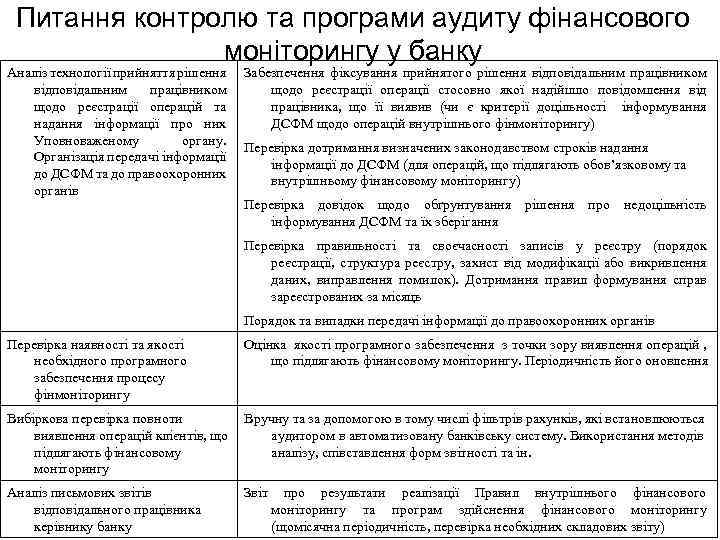 Питання контролю та програми аудиту фінансового моніторингу у банку Аналіз технології прийняття рішення відповідальним