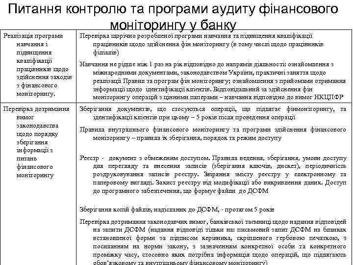 Питання контролю та програми аудиту фінансового моніторингу у банку Реалізація програми Перевірка щорічно розробленої