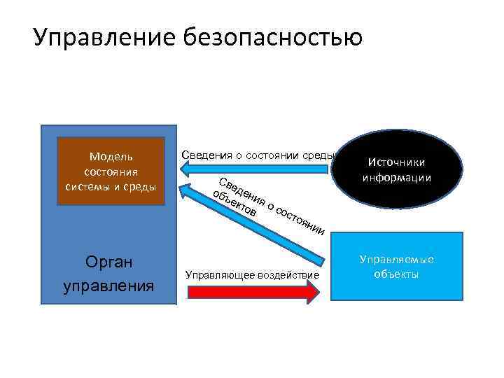 Организация службы безопасности информации