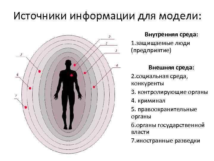 Внутренняя модель