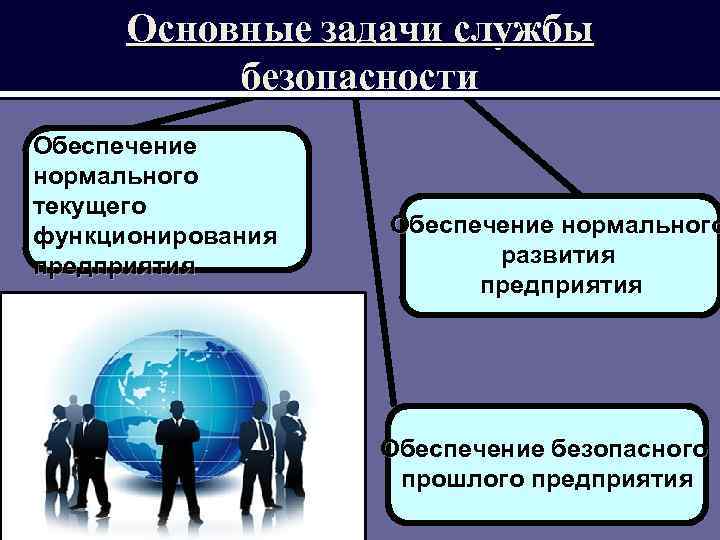 Служба безопасности предприятия. Задачи службы безопасности. Задачи службы безопасности организации. Основными задачами службы безопасности предприятия.