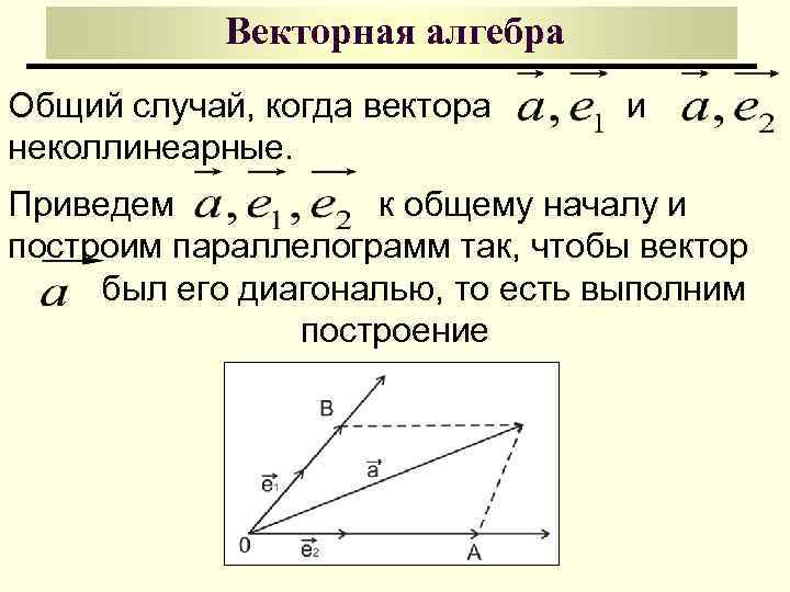 Неколлинеарные векторы рисунок