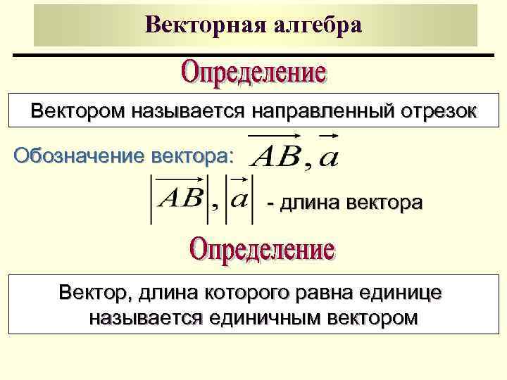 Векторная алгебра Вектором называется направленный отрезок Обозначение вектора: - длина вектора Вектор, длина которого