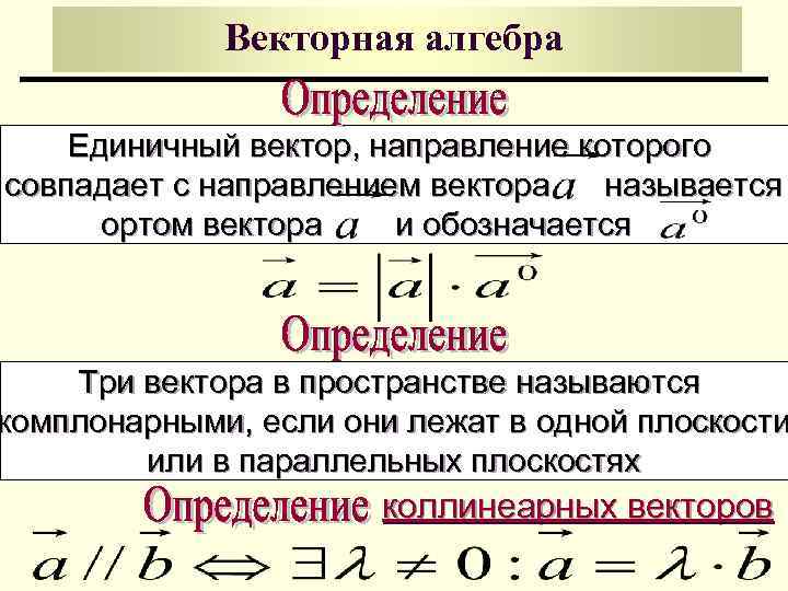 Векторная алгебра Единичный вектор, направление которого совпадает с направлением вектора называется ортом вектора и