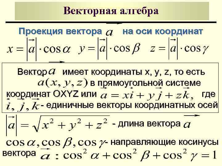 Векторная алгебра Проекция вектора на оси координат Вектор имеет координаты x, y, z, то