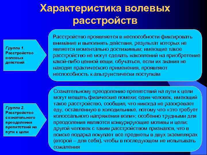 Характеристика волевых расстройств Группа 1. Расстройство волевых действий Расстройство проявляется в неспособности фиксировать внимание