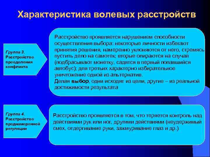 Характеристика волевых расстройств Группа 3. Расстройство преодоления конфликта Группа 4. Расстройство преднамеренной регуляции Расстройство