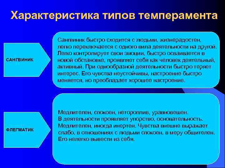 Характеристика типов темперамента САНГВИНИК ФЛЕГМАТИК Сангвиник быстро сходится с людьми, жизнерадостен, легко переключается с