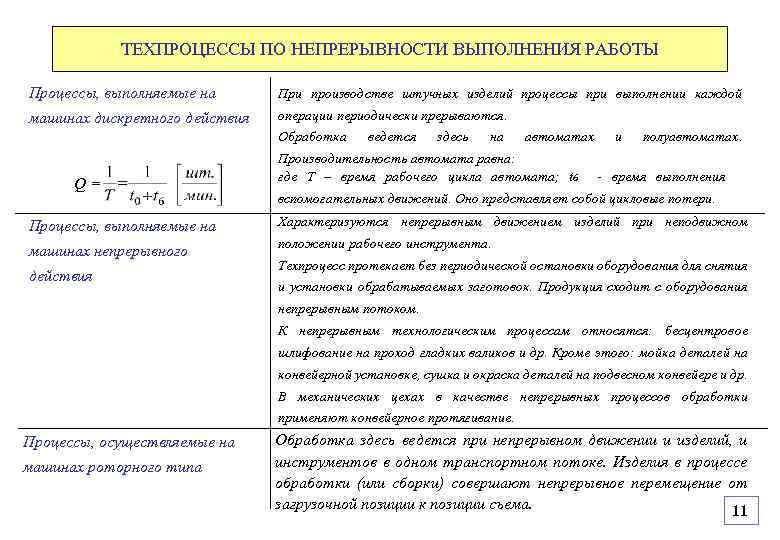 ТЕХПРОЦЕССЫ ПО НЕПРЕРЫВНОСТИ ВЫПОЛНЕНИЯ РАБОТЫ Процессы, выполняемые на При производстве штучных изделий процессы при