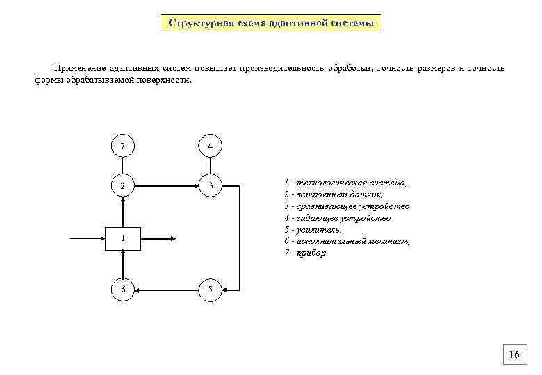 Как сделать схему питания высокая производительность