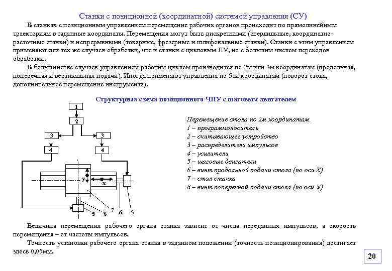 Станки с позиционной (координатной) системой управления (СУ) В станках с позиционным управлением перемещение рабочих