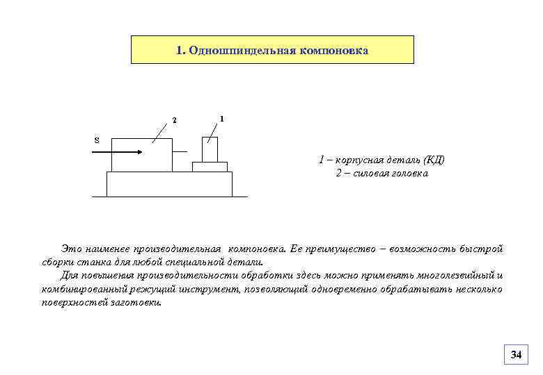 1. Одношпиндельная компоновка 2 1 S 1 – корпусная деталь (КД) 2 – силовая