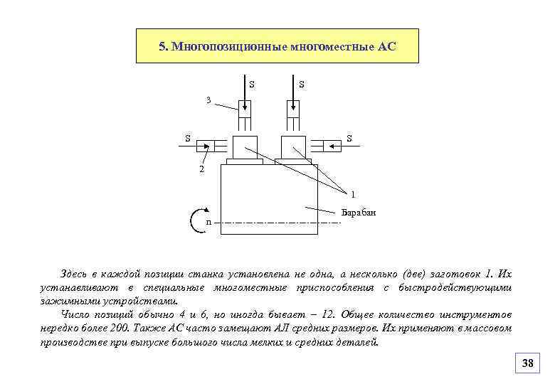 5. Многопозиционные многоместные АС S S 3 S S 2 1 n Барабан Здесь