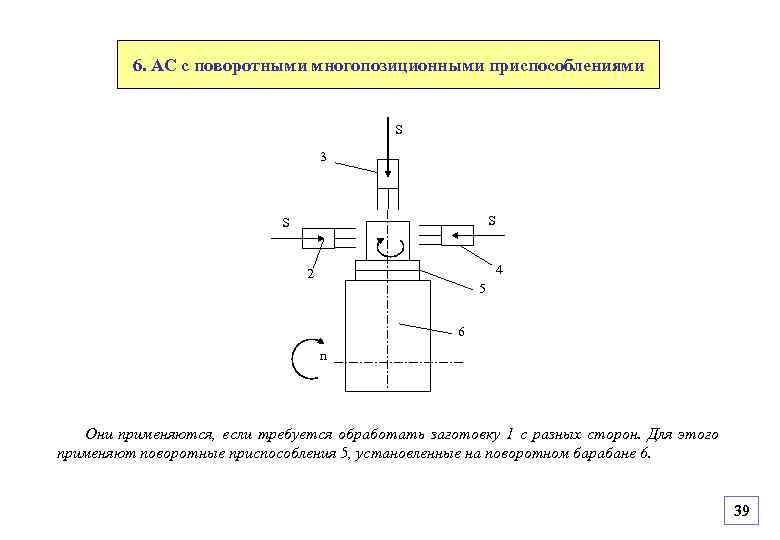 6. АС с поворотными многопозиционными приспособлениями S 3 S S 4 2 5 6