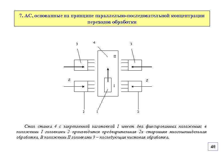 7. АС, основанные на принципе параллельно-последовательной концентрации переходов обработки 4 3 3 II S
