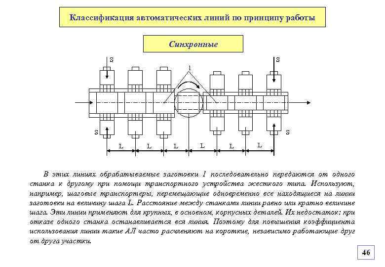 Работают линии. Автоматические линии станков схема. Схема классификации автоматических линий. Автоматические линии Назначение классификация. Классификация станочных автоматических линий.