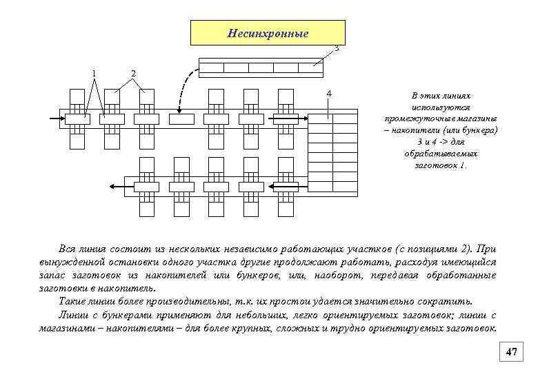 1 линия состояла из. Принцип работы автоматической линии. Классификация автоматических линий. Несинхронные линии. Схема классификации автоматических линий.