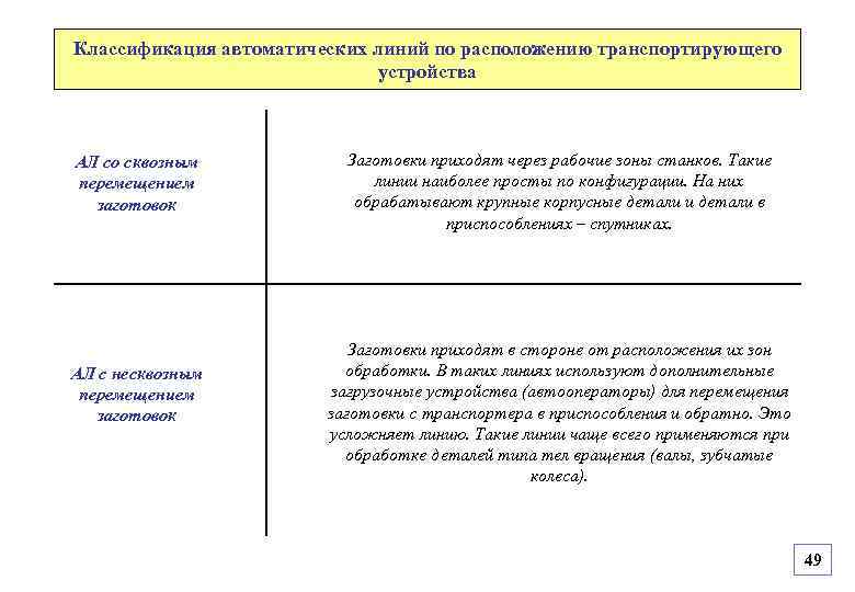 Классификация автоматических линий по расположению транспортирующего устройства АЛ со сквозным перемещением заготовок АЛ с