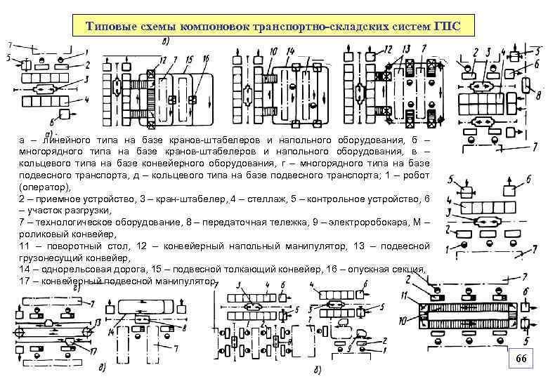 Схема направляющей базы