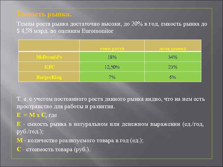 Емкость рынка. Темпы роста рынка достаточно высоки, до 20% в год, емкость рынка до
