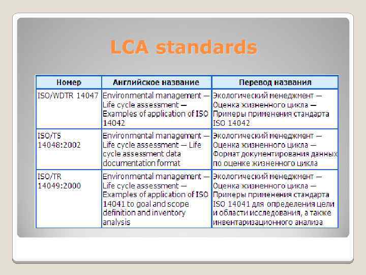 LCA standards 